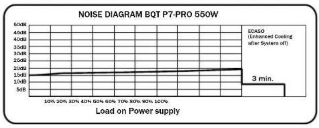 Be Quiet! Dark Power PRO 550W - MARCHIO - 2