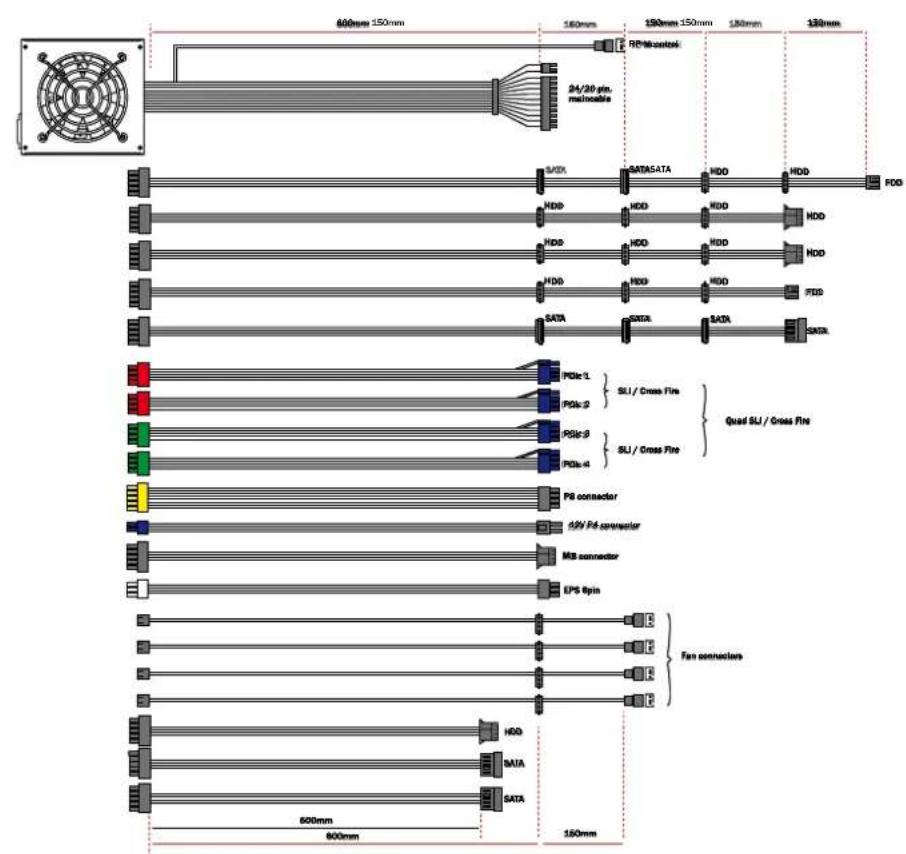 Be Quiet! Dark Power PRO 550W - POSSIBILITA DI COLLEGAMENTO E LUNGHEZZE DEI CAVI - 3