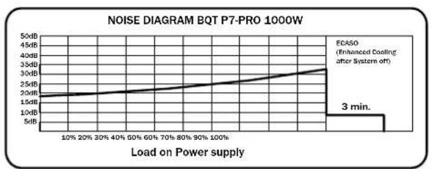 Be Quiet! Dark Power PRO 550W - ÖKONOMISCH: - 6