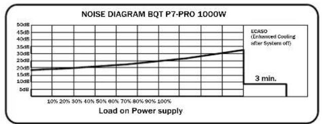 Be Quiet! Dark Power PRO 550W - IPAΦIKEPA6OuHX IOMEX - 6