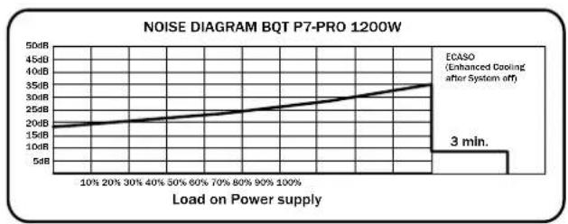 Be Quiet! Dark Power PRO 550W - ETIQUEtte - 7