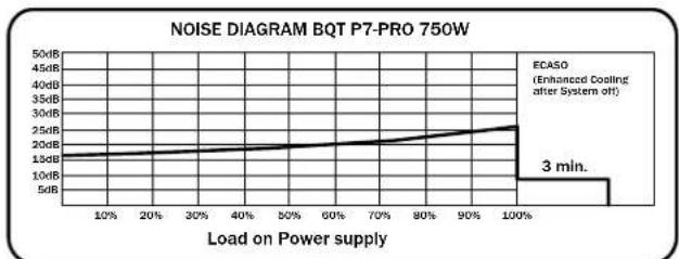 Be Quiet! Dark Power PRO 550W - IPAΦIKEPA6OuHX IOMEX - 4