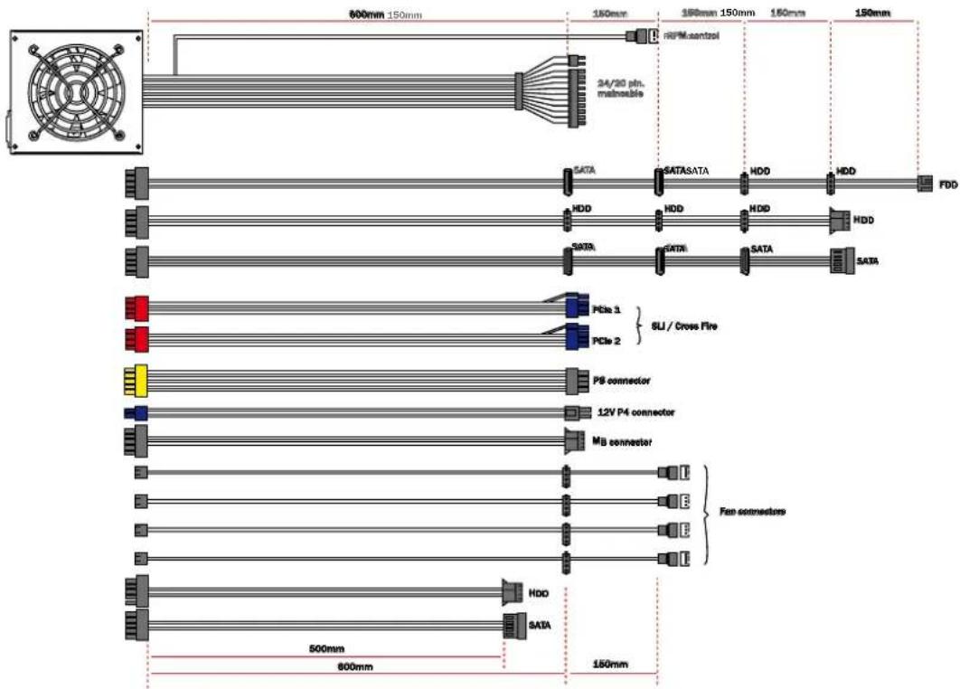 Be Quiet! Dark Power PRO 550W - ANSCHLUSSMÖGLICHKEITEN UND KABELLÄNGEN - 1