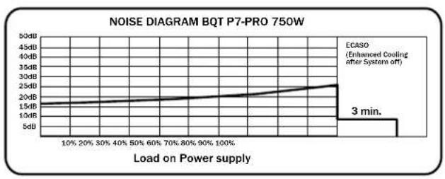 Be Quiet! Dark Power PRO 550W - MARCHIO - 4