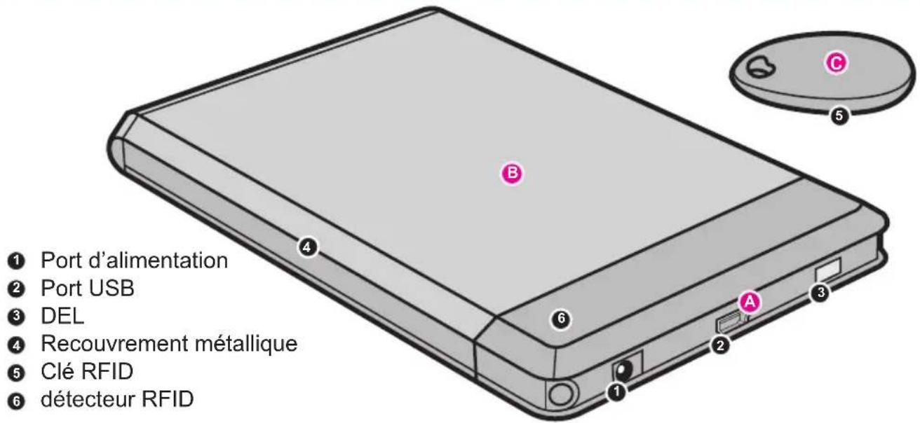 Aluratek ASDURS25064F - Caracteristiques du disque RFID dur de 2,5 po - 1