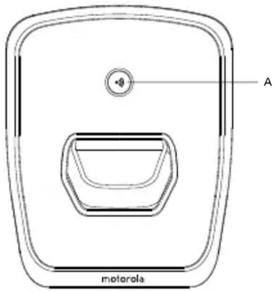 AUDIOVOX S2204 - Présentation de la base - 1