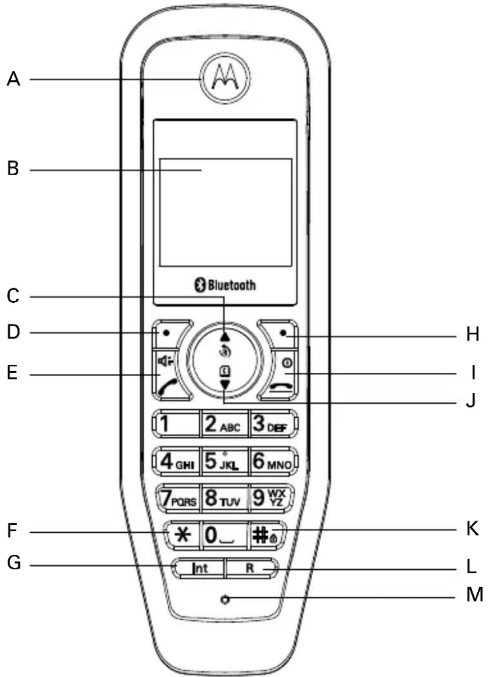 AUDIOVOX S2204 - Faites connaissance avec votre téléphone - 1