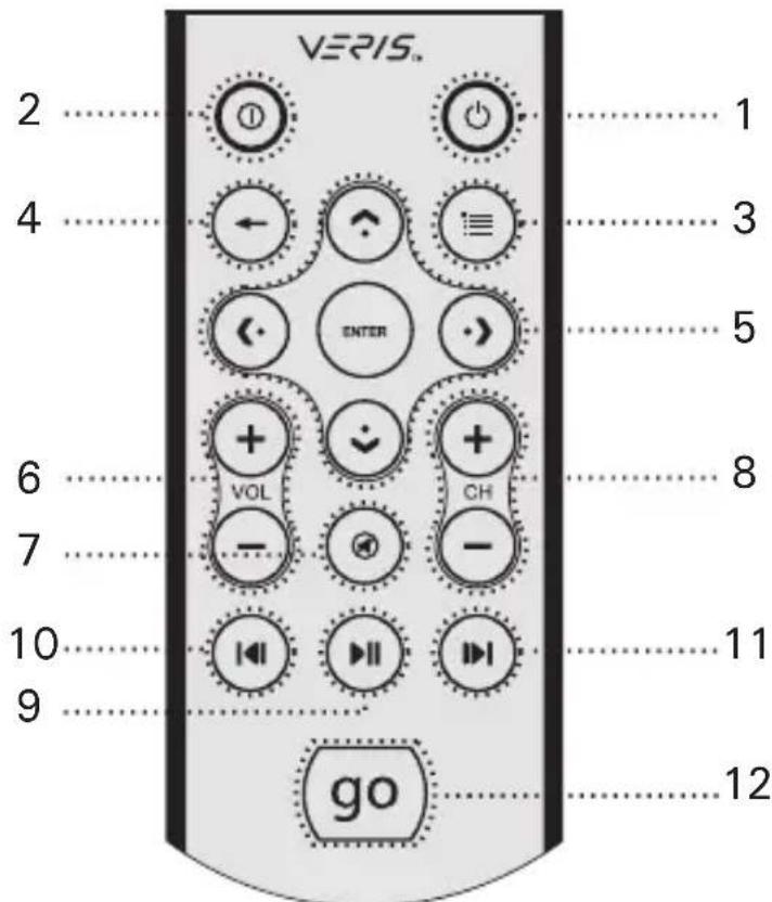 ANTEC Multimedia Station EZ - RM100 (telekomando a raggi infrarossi per PC) - 1