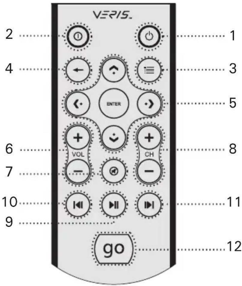 ANTEC Multimedia Station EZ - RM100 (IR Remote Control for PC) - 1