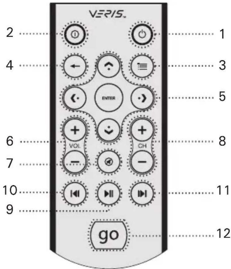 ANTEC Multimedia Station EZ - RM100 (mando a distancia IR para PC) - 1