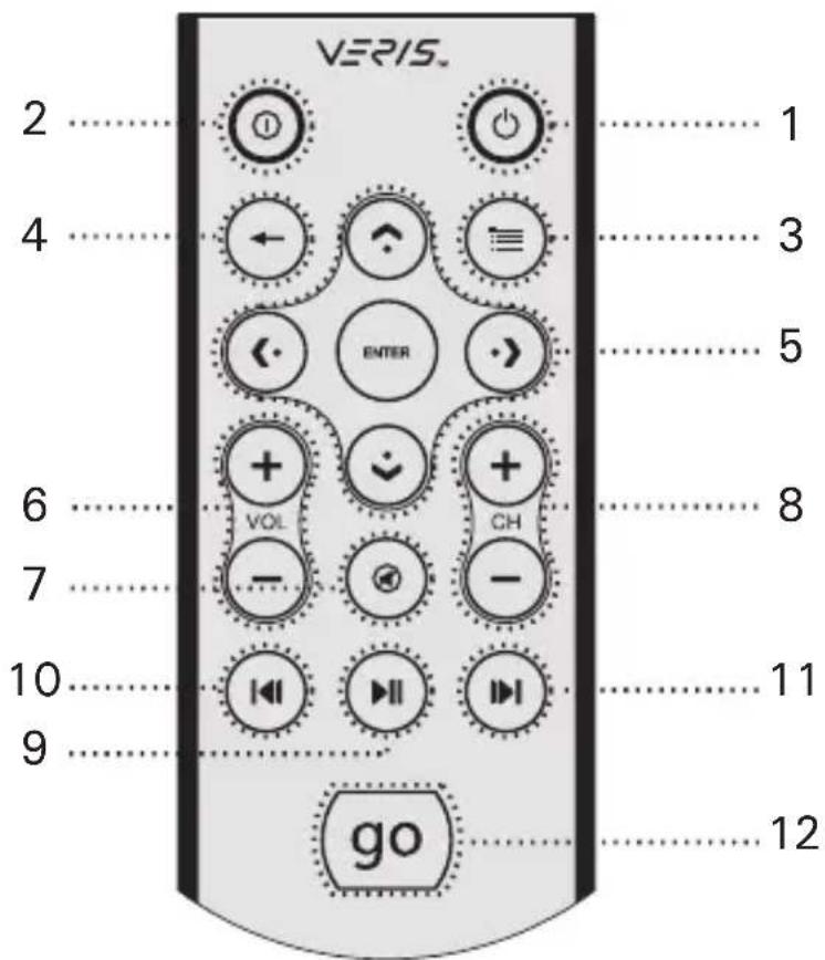 ANTEC Multimedia Station EZ - RM100（PC用红外线遥控器） - 1