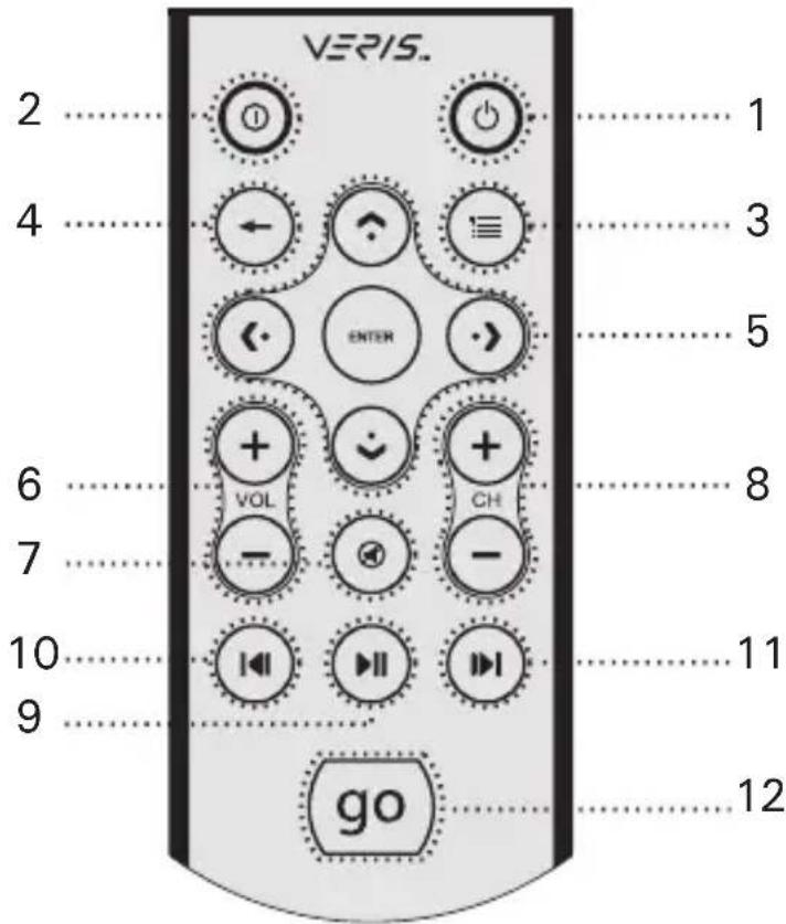 ANTEC Multimedia Station EZ - RM100 (IR-Fernbedienung für PC) - 1