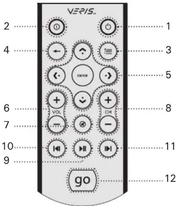 ANTEC Multimedia Station EZ - RM100 (telecommande à infrarouge pour PC) - 1