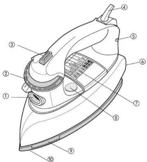 Applica The Classic Iron F67E - VIS INDESSERRABLE - 1