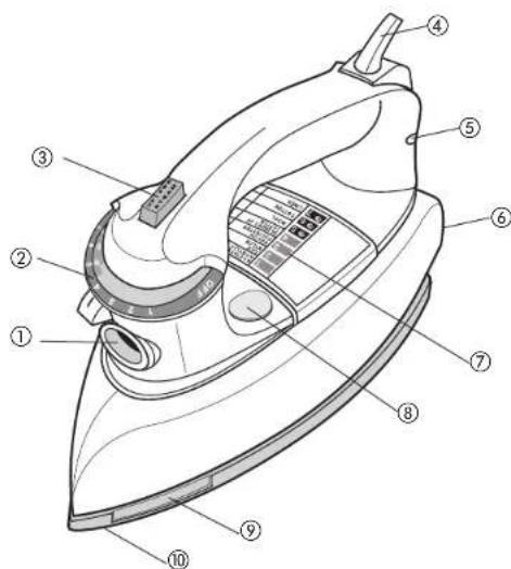 Applica The Classic Iron F67E - TORNILLO DE SEGURIDAD - 1