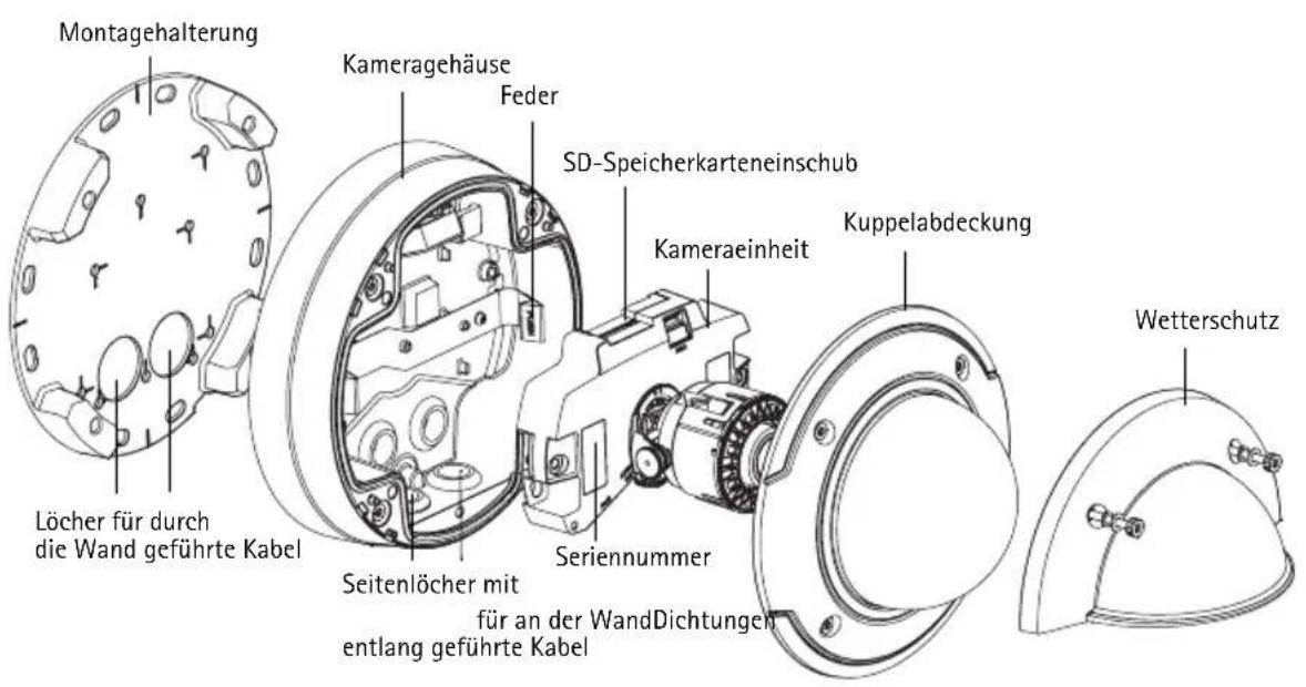 AXIS P3344 - Hardwareübersicht - 2