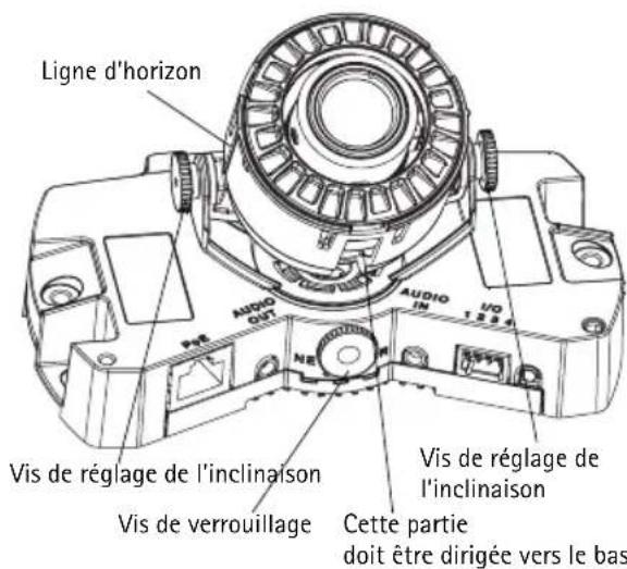 AXIS P3344 - Réglage de l'objectif - 1