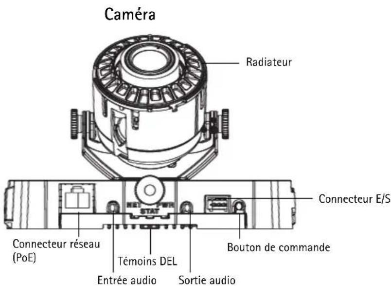 AXIS P3344 - Description du matériel - 1