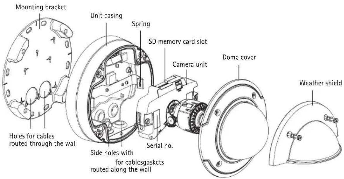 AXIS P3344 - Hardware overview - 2