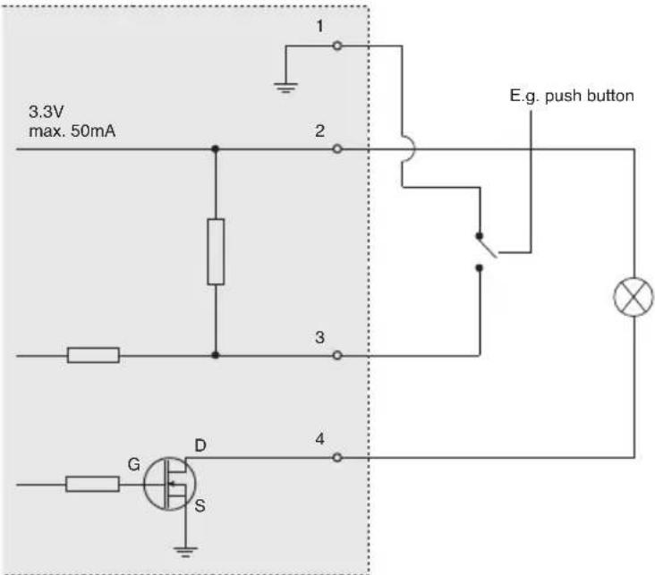 AXIS P3344 - Connecteurs de l'appareil - 2