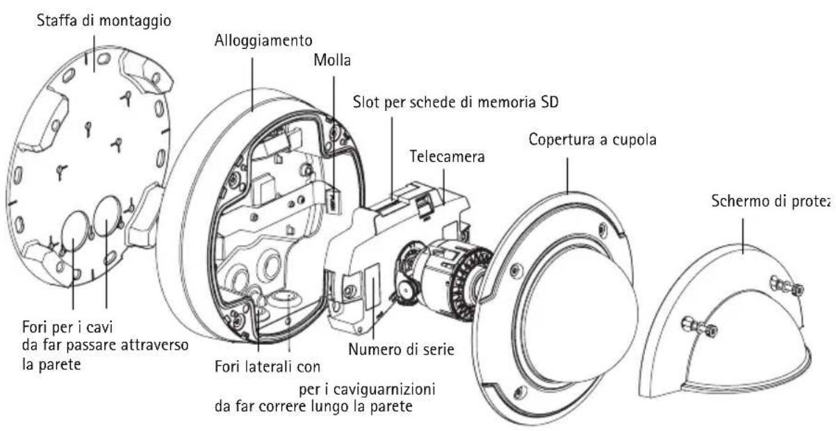 AXIS P3344 - Panorama dell'hardware - 2