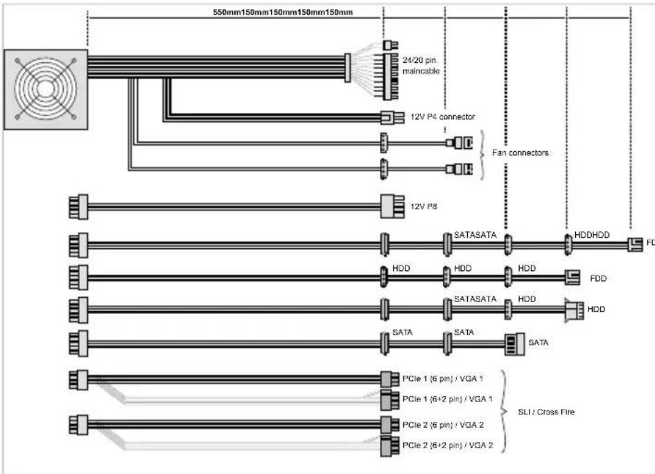 Be Quiet! Straight Power E7 580W - CONNECTIVITY AND CABLE LENGTHS - 3