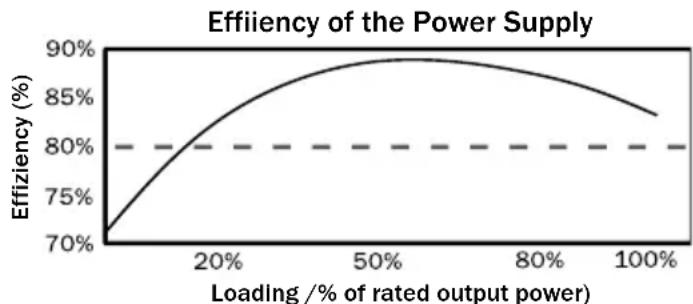 Be Quiet! Straight Power E7 580W - BbICOKa3ΦΦeKTHBHOCTb (Ko3ΦΦHmHeNT NOAe3HOrO DeIcTBn): - 2