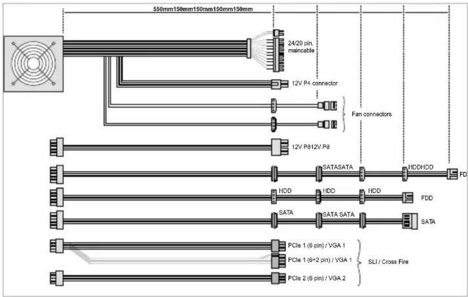 Be Quiet! Straight Power E7 580W - CONNECTIVITY AND CABLE LENGTHS - 2
