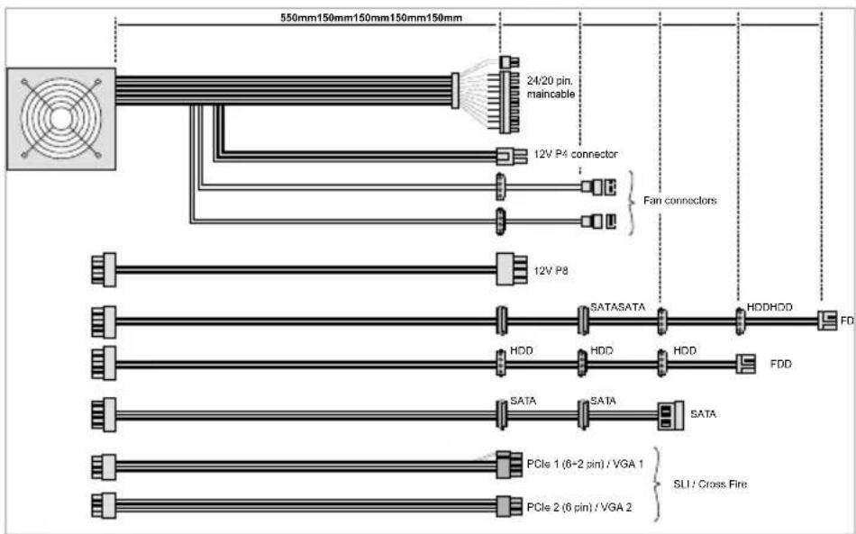 Be Quiet! Straight Power E7 580W - CONNECTIVITY AND CABLE LENGTHS - 1