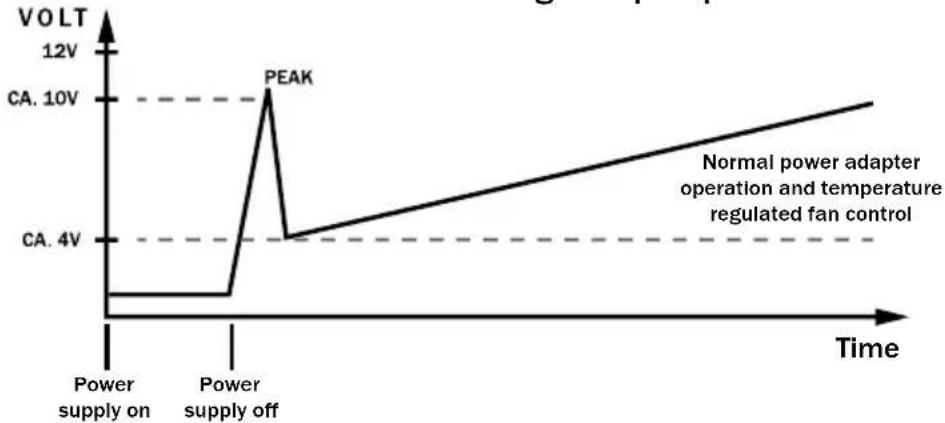 Be Quiet! Straight Power E7 550W - Listan GmbH &amp; Co. KG Biedenkamp 3a 21509 Glinde Germania - 1
