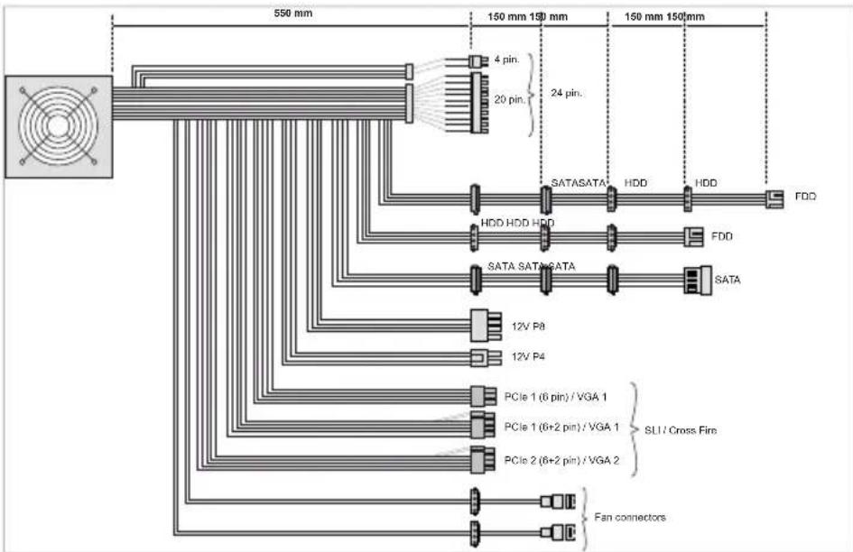 Be Quiet! Straight Power E7 550W - CONNECTIVITY AND CABLE LENGTHS - 5