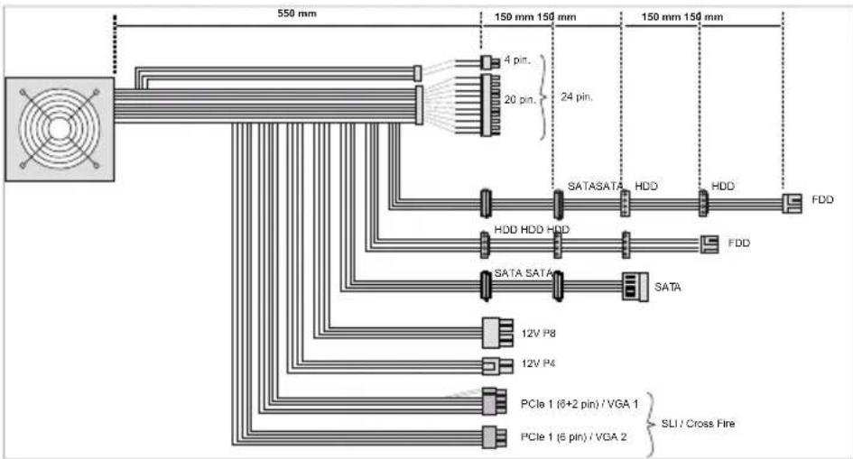 Be Quiet! Straight Power E7 550W - CONNECTIVITY AND CABLE LENGTHS - 2