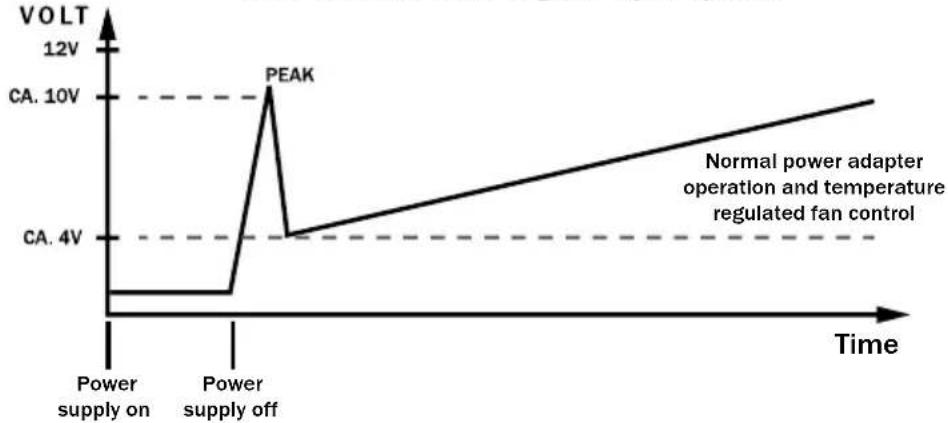 Be Quiet! Straight Power E7 450W - Warmth-dependent air velocity control: - 1