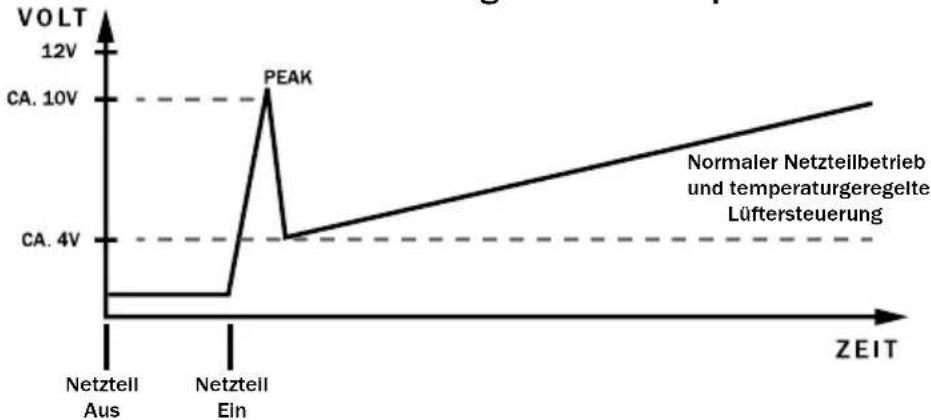 Be Quiet! Straight Power E7 450W - Wärmeabhängige Lüftersteuerung: - 1