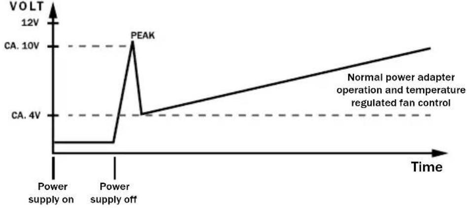 Be Quiet! Straight Power E7 450W - Listan Poland Sp. z o.o., ul. Połczyńska 65, 01-336 Warszawa - 1