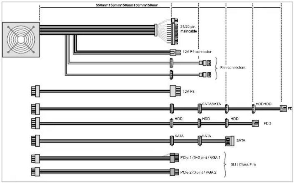 Be Quiet! Straight Power E7 480W - CONNECTIVITY AND CABLE LENGTHS - 1