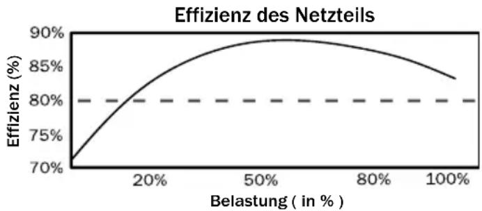 Be Quiet! Straight Power E7 480W - Hohe Effizienz (Wirkungsgrad): - 2