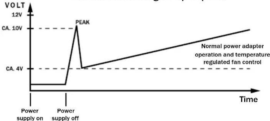Be Quiet! Straight Power E7 480W - Warmth-dependent air velocity control: - 1