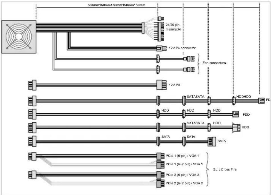 Be Quiet! Straight Power E7 480W - CONNECTIVITY AND CABLE LENGTHS - 3