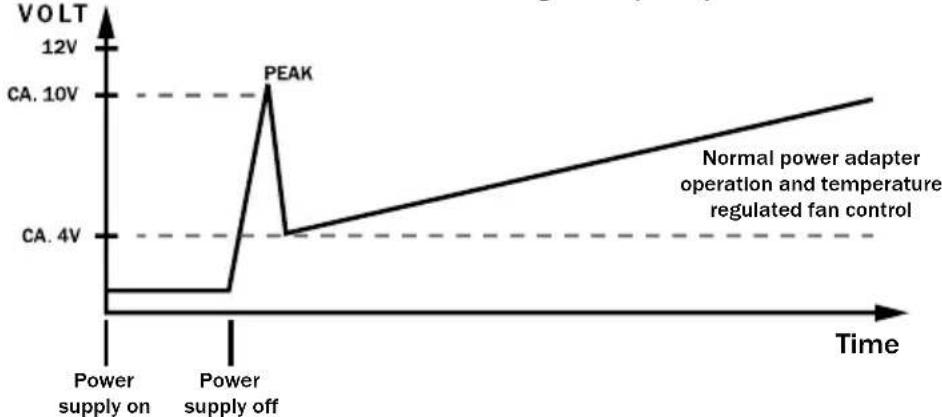 Be Quiet! Straight Power E7 480W - Ultra Silent Concept - 1