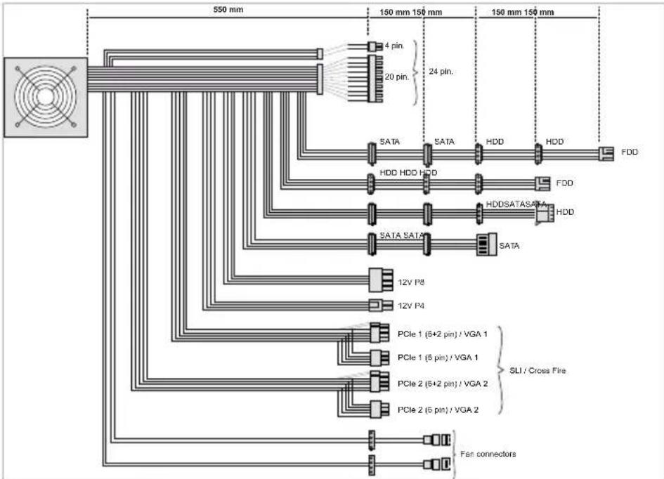 Be Quiet! Straight Power E7 500W - CONNECTIVITY AND CABLE LENGTHS - 6