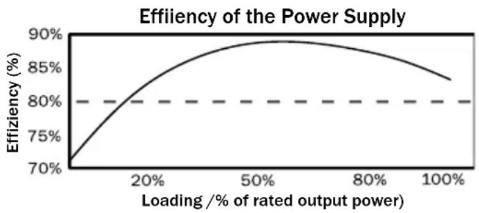 Be Quiet! Straight Power E7 700W - Gran eficiencia (grado de eficiencia): - 2