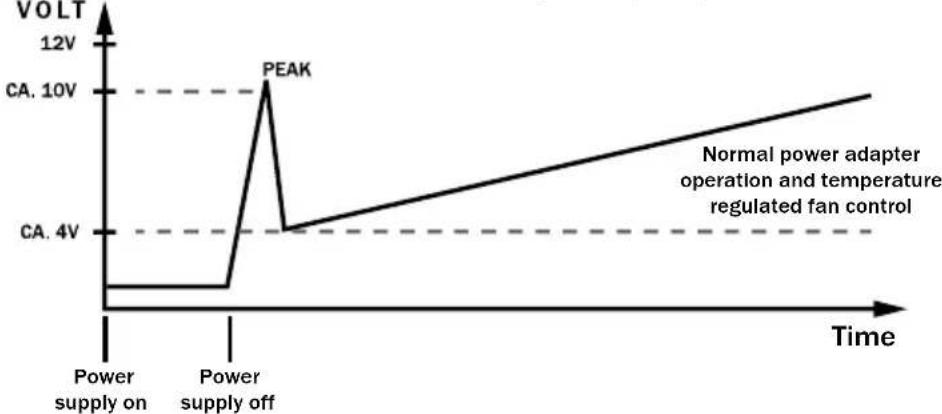 Be Quiet! Straight Power E7 700W - Concept Ultra Silent - 1