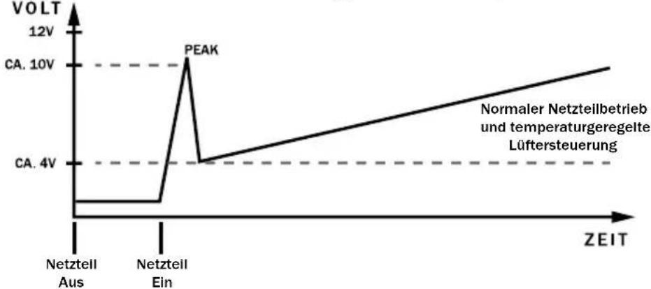 Be Quiet! Straight Power E7 700W - Wärmeabhängige Lüftersteuerung: - 1