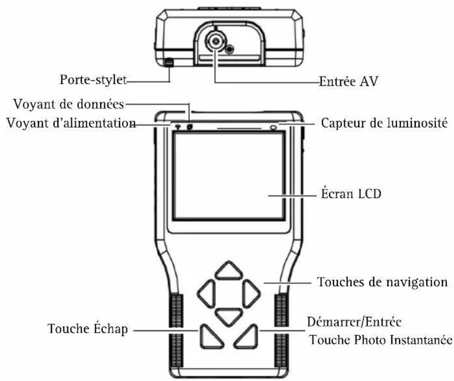 AXIS T8412 - Description du matériel - 1