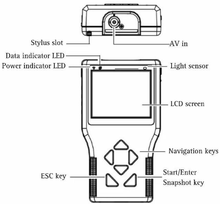 AXIS T8412 - Hardware overview - 1