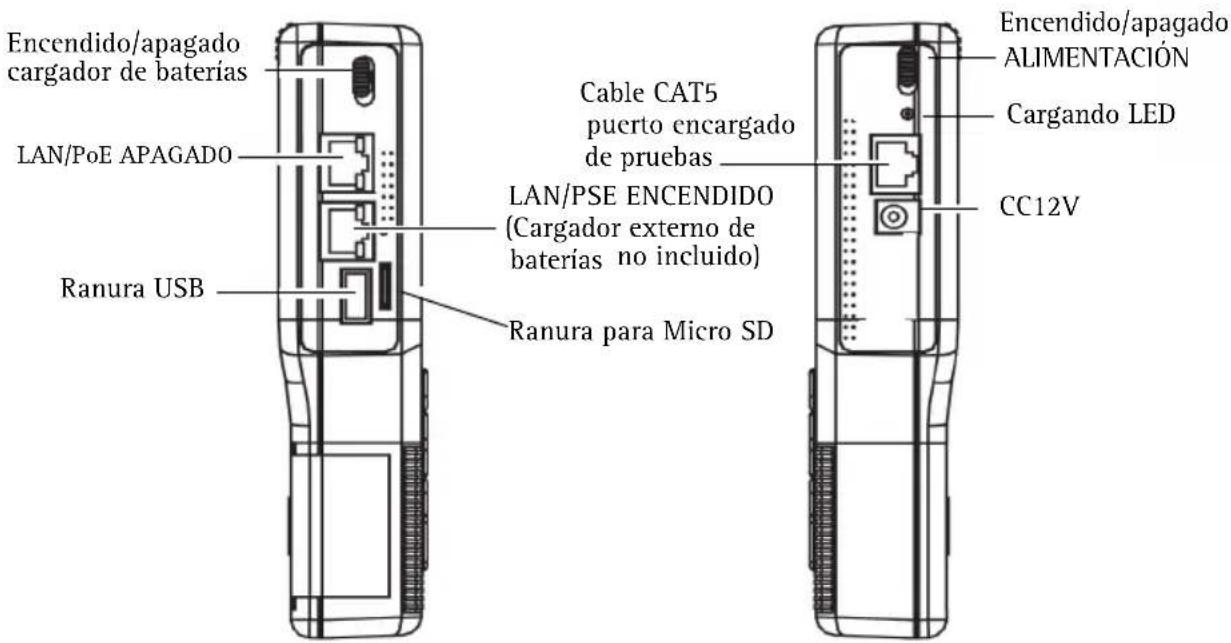 AXIS T8412 - Presentación del hardware - 2
