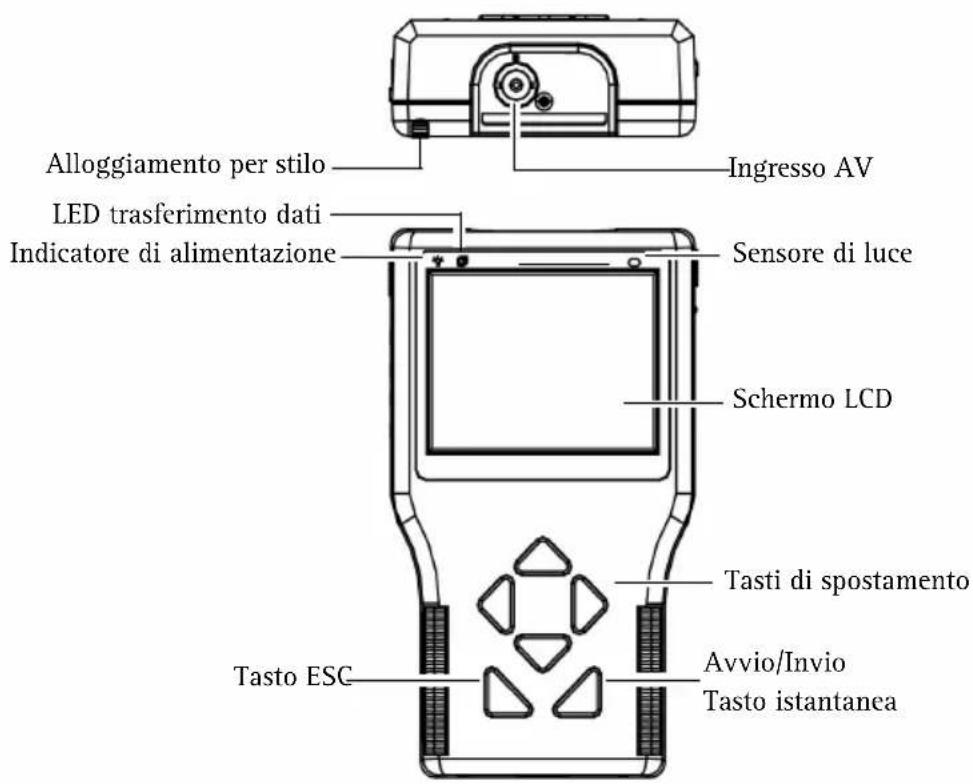 AXIS T8412 - Panoramica dell'hardware - 1