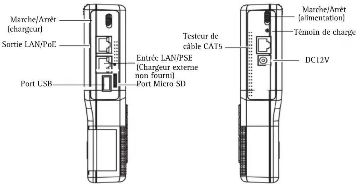 AXIS T8412 - Description du matériel - 2