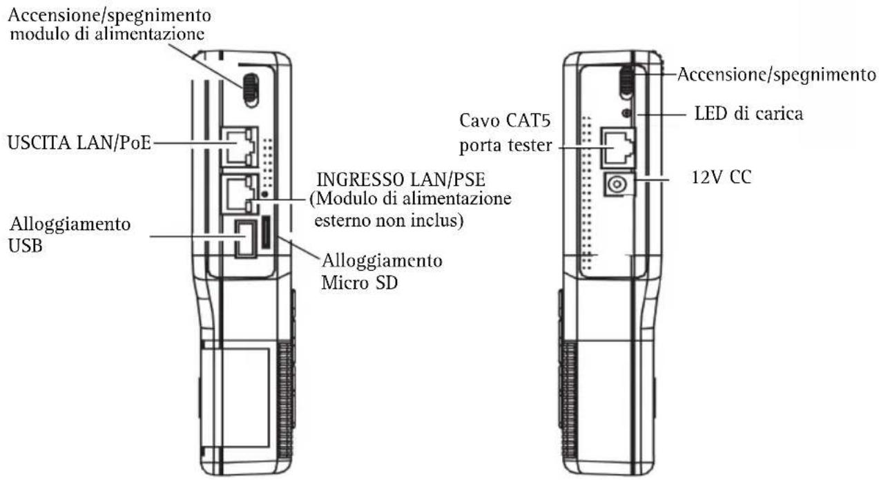 AXIS T8412 - Panoramica dell'hardware - 2